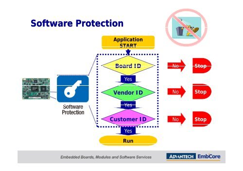 Intelligent Management - Advantech - Intelligent Automation