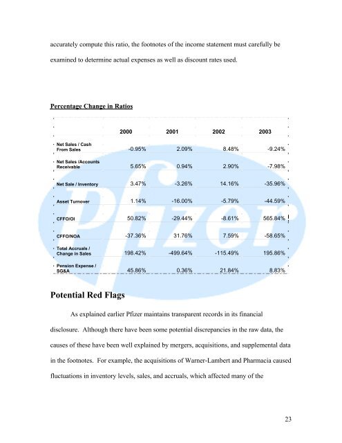 Pfizer Equity Analysis & Valuation