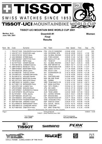 TISSOT-UCI MOUNTAIN BIKE WORLD CUP 2001 Downhill #1 ...