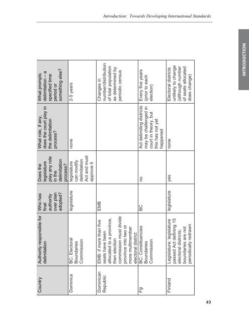 Delimitation Equity Project Resource Guide - IFES