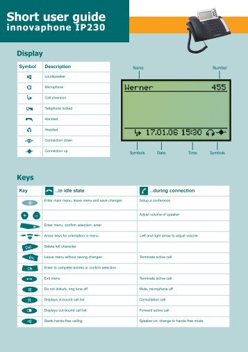 Innovaphone IP230 Short User Guide - YouP telecom