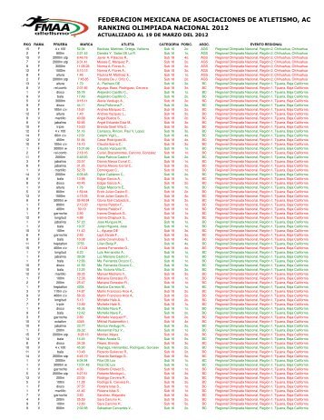 ranking on 2012