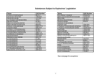 Substances subject to the Explosive regulations and exceptions -list