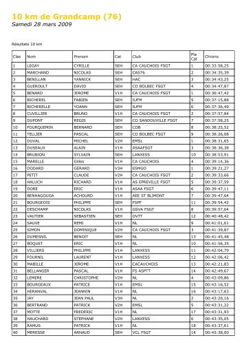 10 km de Grandcamp (76) - Course Ã  pied en Normandie