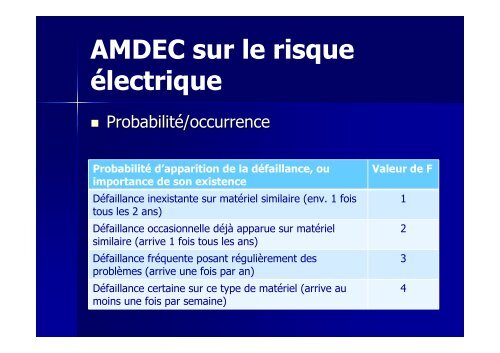 Risque Ã©lectrique (342 Ko) - ARS Bourgogne