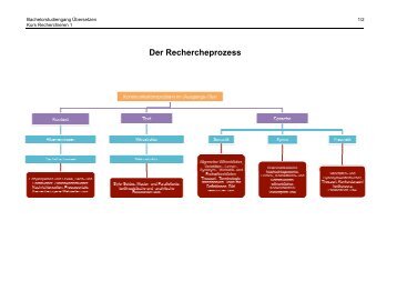 Der Rechercheprozess - Ãbersicht (pdf) - risktranslation.info