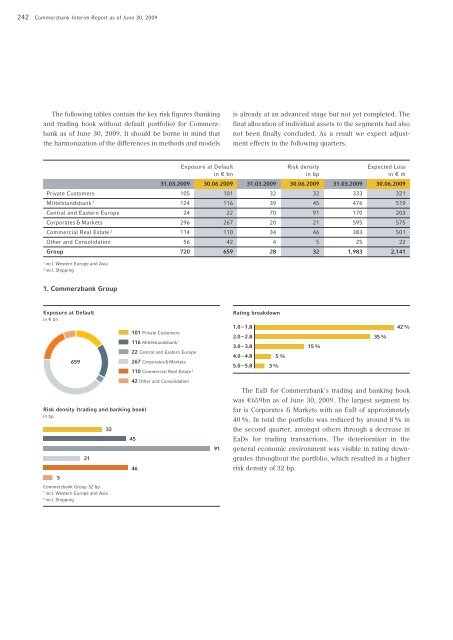 COMMERZBANK AKTIENGESELLSCHAFT