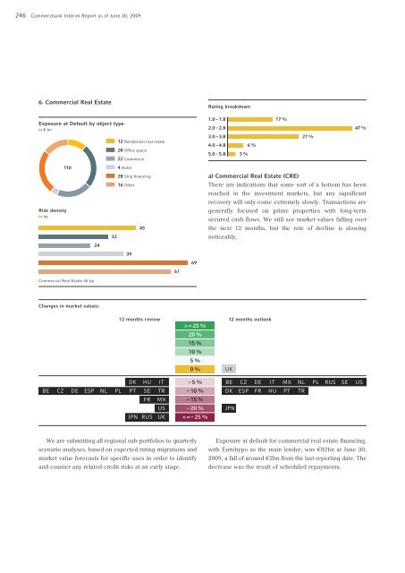 COMMERZBANK AKTIENGESELLSCHAFT