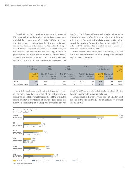 COMMERZBANK AKTIENGESELLSCHAFT