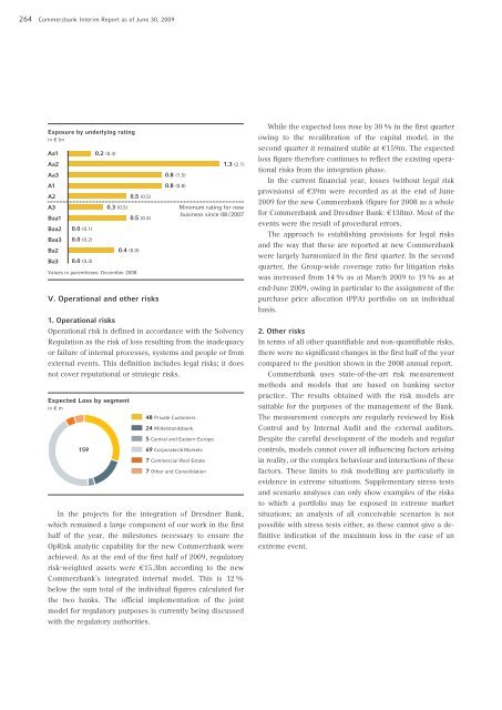 COMMERZBANK AKTIENGESELLSCHAFT