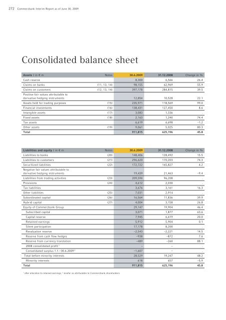 COMMERZBANK AKTIENGESELLSCHAFT