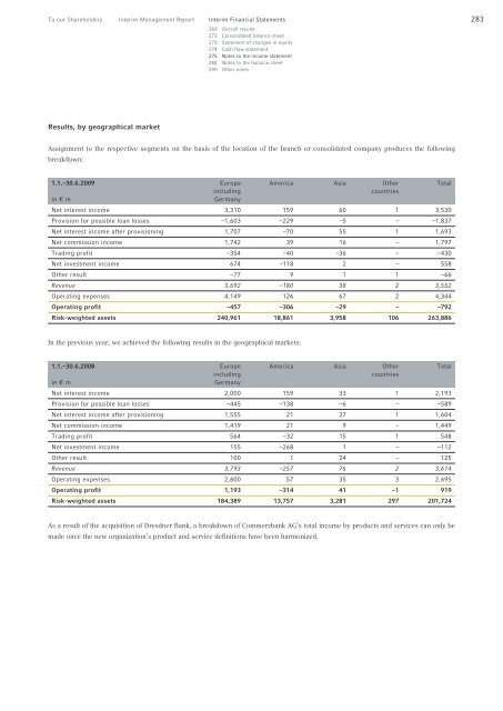 COMMERZBANK AKTIENGESELLSCHAFT