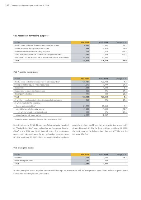 COMMERZBANK AKTIENGESELLSCHAFT