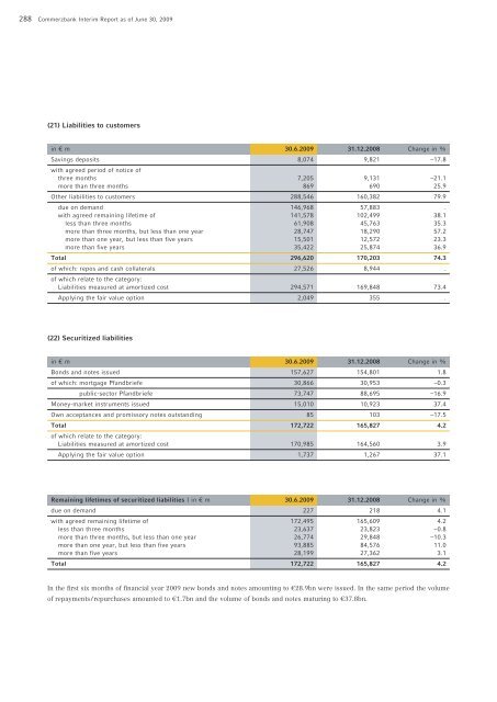 COMMERZBANK AKTIENGESELLSCHAFT