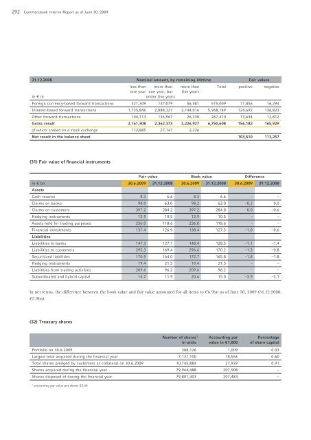 COMMERZBANK AKTIENGESELLSCHAFT