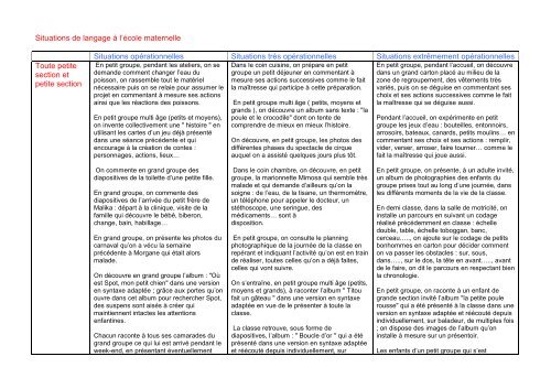 Situations De Langage A L A C Cole Maternelle