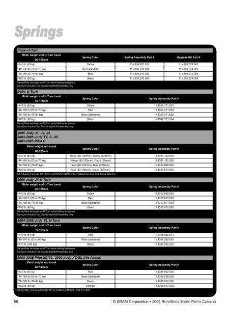 Rockshox Kage Spring Chart