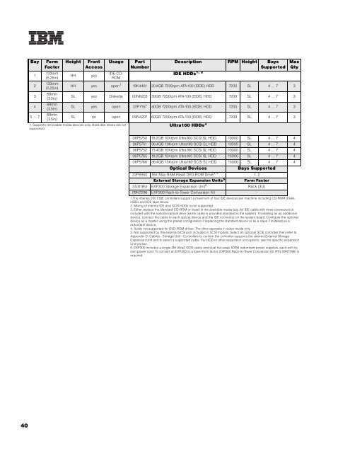 ibm.com /p c/us/eserver/xseries/lib rary - IBM Quicklinks