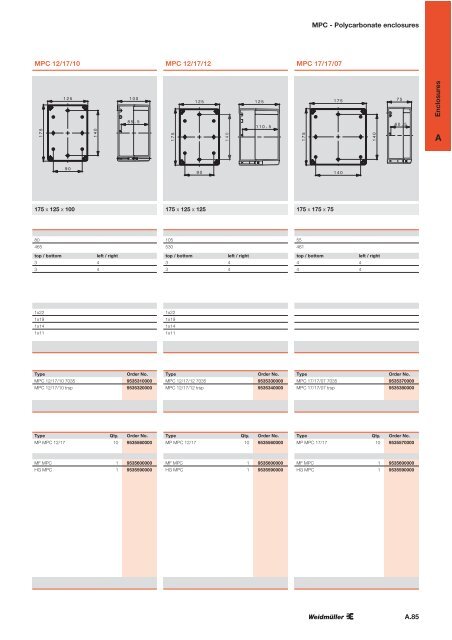 Polyester enclosures