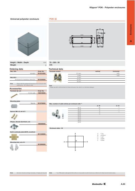 Polyester enclosures