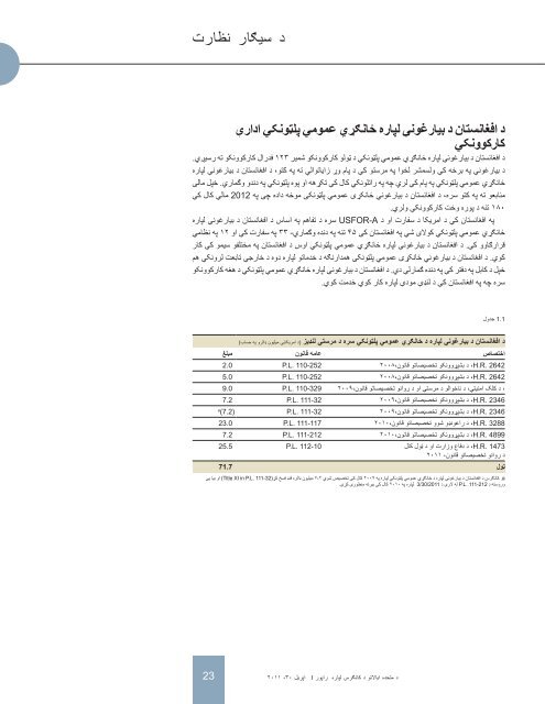 د اپریل ۳۰ ˛۲۰۱۱ کال د دري میاشتنۍ راپور کانګرس ته