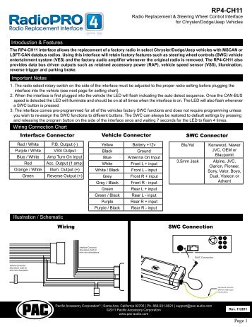 RP4-CH11 - Abt