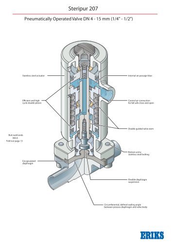 Steripur 207 Pneumatically Operated Valve DN 4 - 15 mm ... - Eriks UK