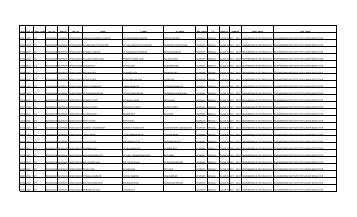 slno inst_cd disci_code reg_no district roll_no name ... - wbscvet