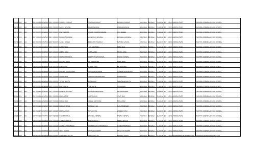 slno inst_cd disci_code reg_no district roll_no name ... - wbscvet