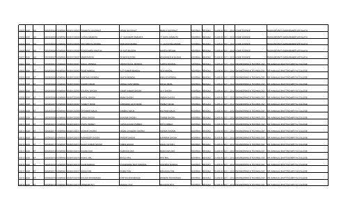 slno inst_cd disci_code reg_no district roll_no name ... - wbscvet