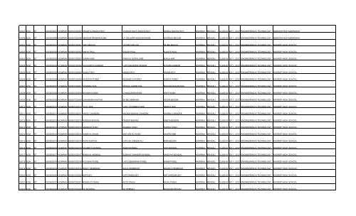 slno inst_cd disci_code reg_no district roll_no name ... - wbscvet