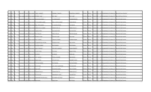 slno inst_cd disci_code reg_no district roll_no name ... - wbscvet