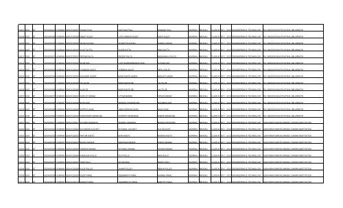 slno inst_cd disci_code reg_no district roll_no name ... - wbscvet