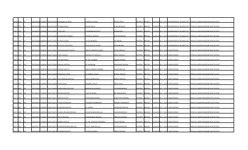 slno inst_cd disci_code reg_no district roll_no name ... - wbscvet