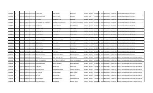 slno inst_cd disci_code reg_no district roll_no name ... - wbscvet