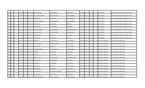 slno inst_cd disci_code reg_no district roll_no name ... - wbscvet