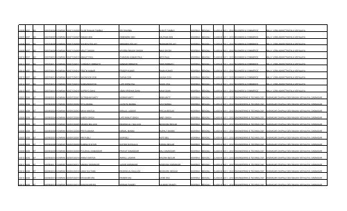 slno inst_cd disci_code reg_no district roll_no name ... - wbscvet