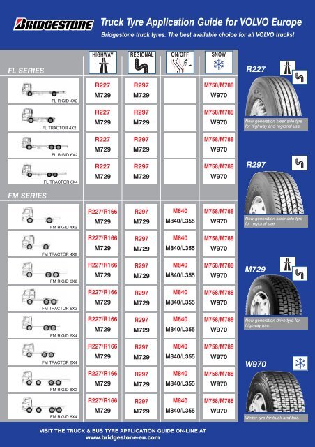 Truck Tyre Application Guide for VOLVO Europe - Bridgestone ...