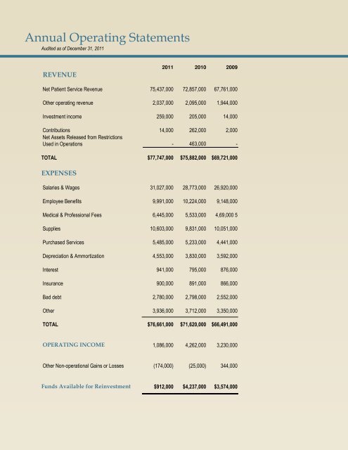 2011 Annual Report - United Memorial Medical Center