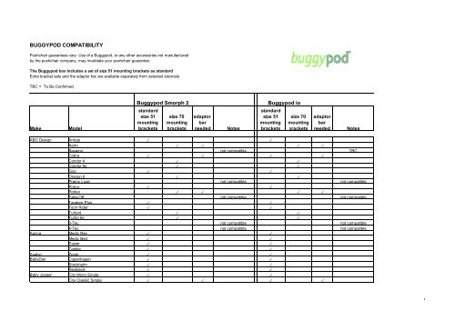 compatibility Buggypod io & Smorph.xlsx - Kiddicare