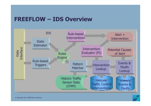 FREEFLOW: New tools for advanced network management ... - UTMC