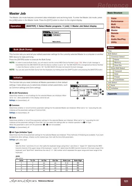 S90 XS/S70 XS Reference Manual - zZounds.com