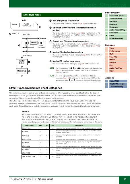 S90 XS/S70 XS Reference Manual - zZounds.com