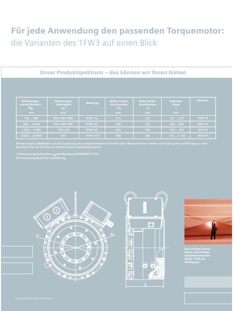 Der richtige Dreh im richtigen Moment