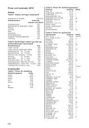 Priser och kostnader 2010 Arbete Insatsmedel 176
