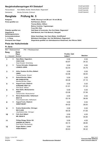 Rangliste mit 1 Stechen - KVD-Kavallerieverein Dielsdorf