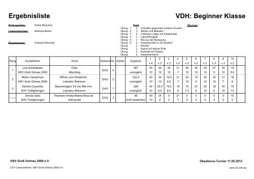 Offenes Turnier 11. Mai 201 - HSV Groß Grönau 2000 eV