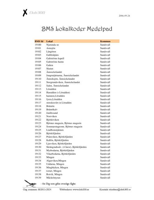 BMS Lokalkoder Medelpad - Club300