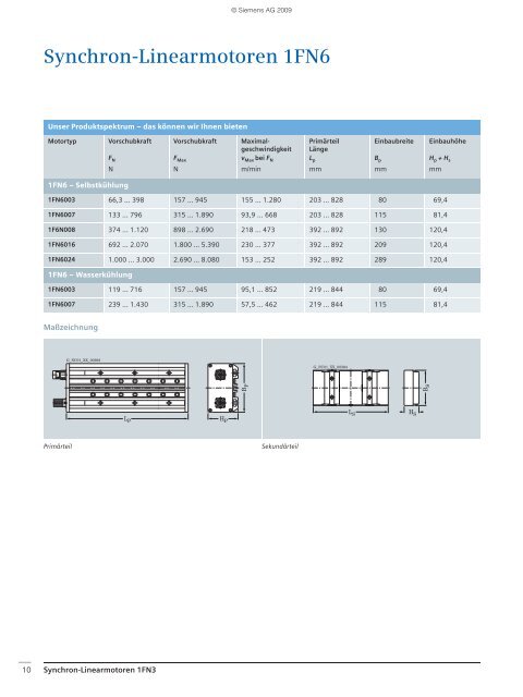 AC-Motoren Direktantriebe