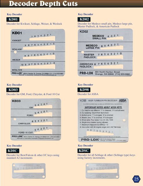 Pro-Lok Product Catalog - Locksmith Security Association of ...